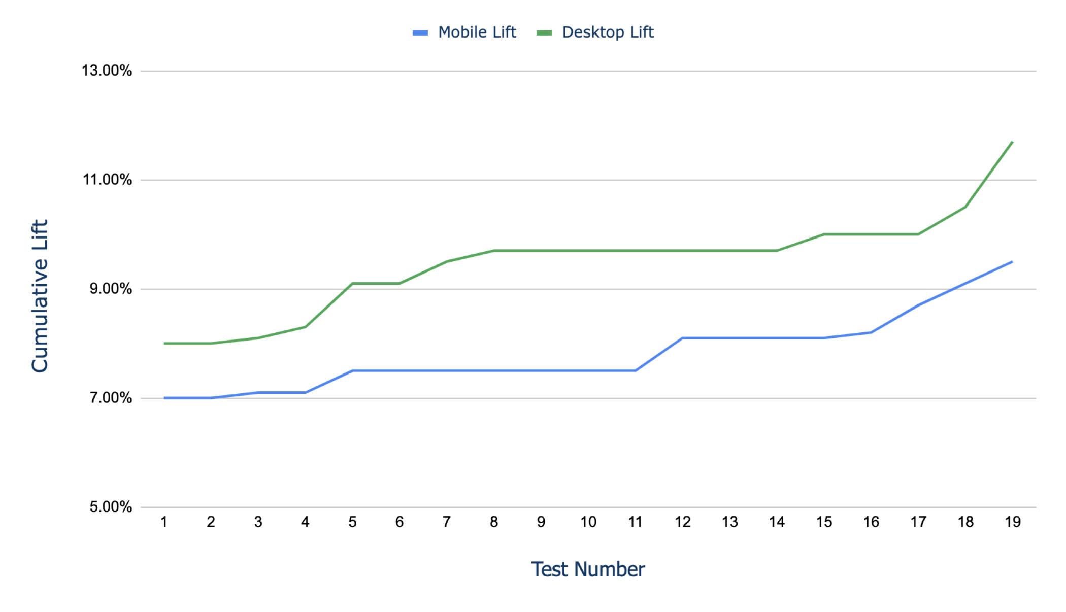 Graph Image