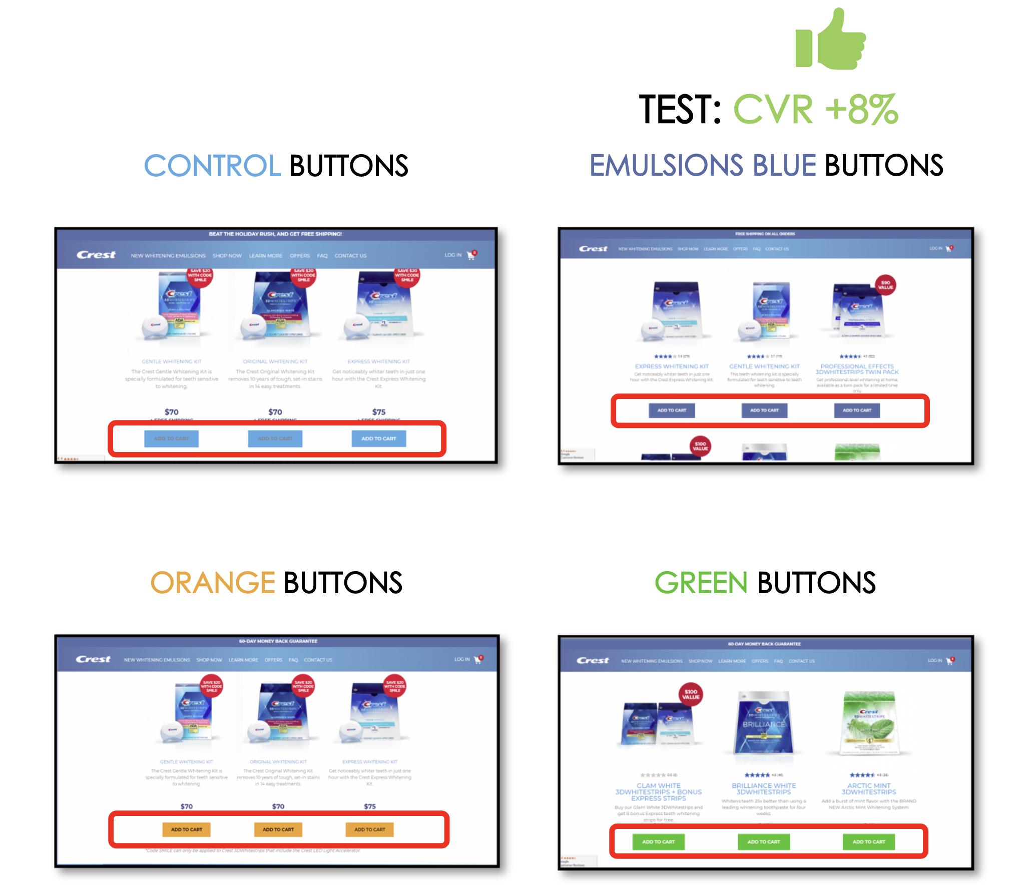 CVR Test